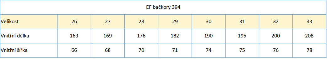 EF barefoot bačkory 394 velikost 26_33 rok 2023